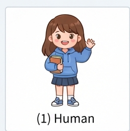 Human card